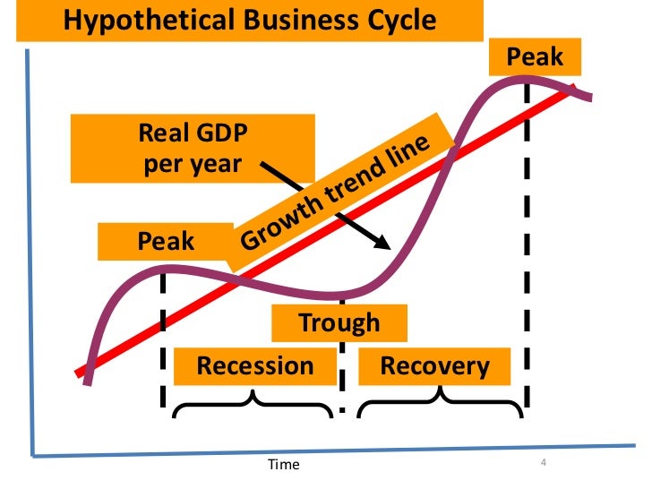 bussiness cycle The business cycle: lehigh valley business news from the morning call covering energy, manufacturing, finance, banking, retail news, real estate, warehouse economy, consumer finance, technology, innovation, small business and startup companies in the allentown, bethlehem, easton area. bussiness cycle The business cycle: lehigh valley business news from the morning call covering energy, manufacturing, finance, banking, retail news, real estate, warehouse economy, consumer finance, technology, innovation, small business and startup companies in the allentown, bethlehem, easton area.